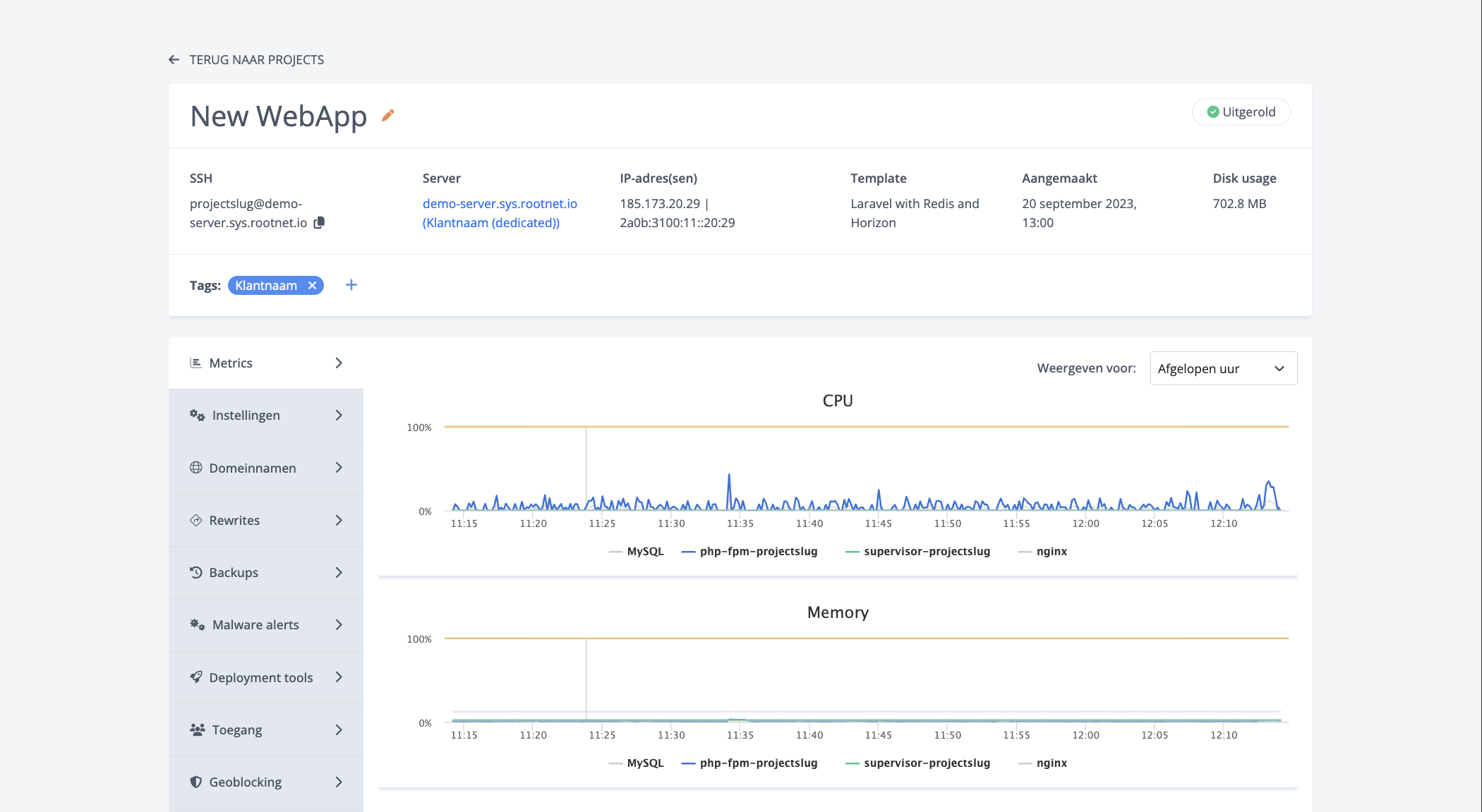 Project Statistieken in myrootnet.nl